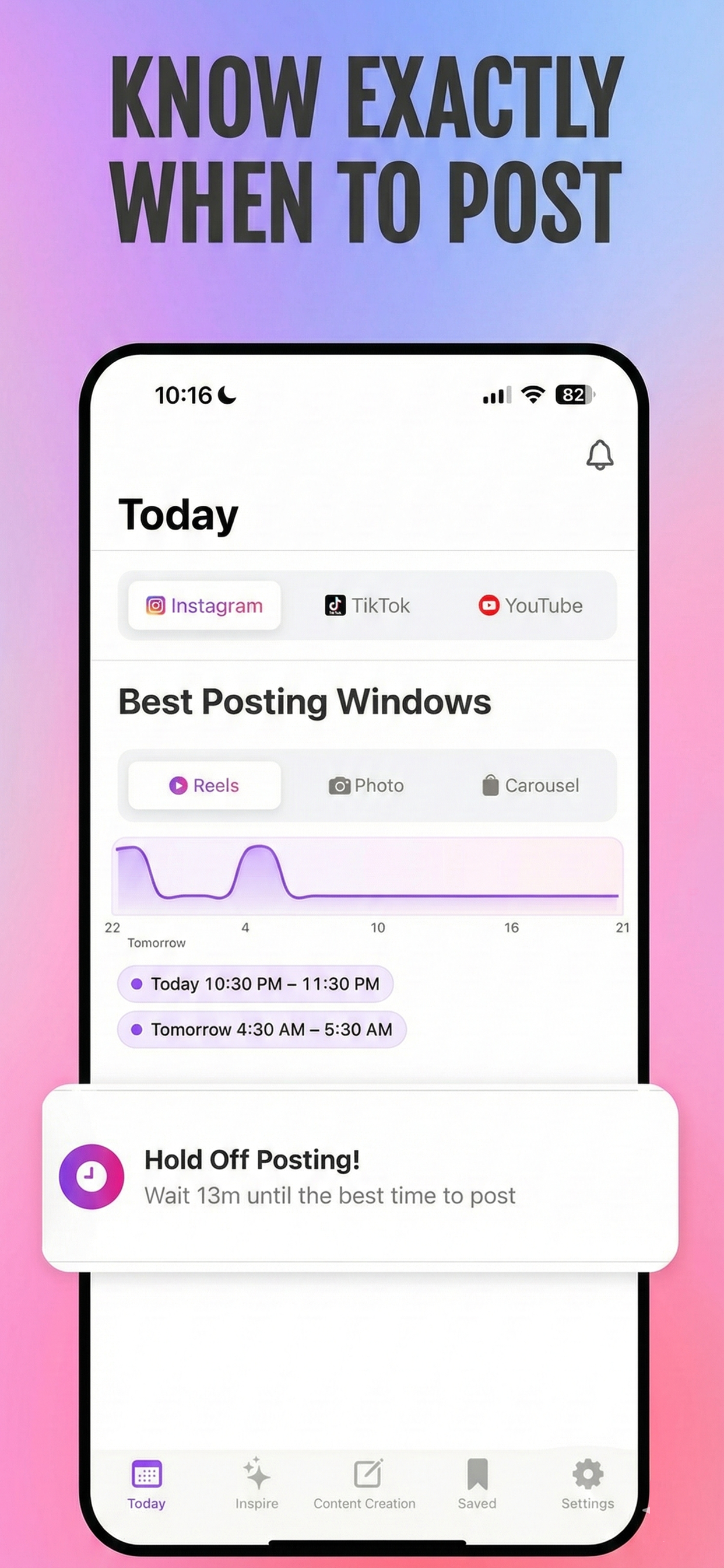 Best posting times graph showing peaks and valleys over time